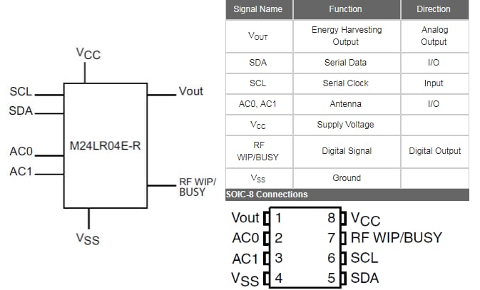 STMicroelectronics M24LR04E Dynamic NFC Tags